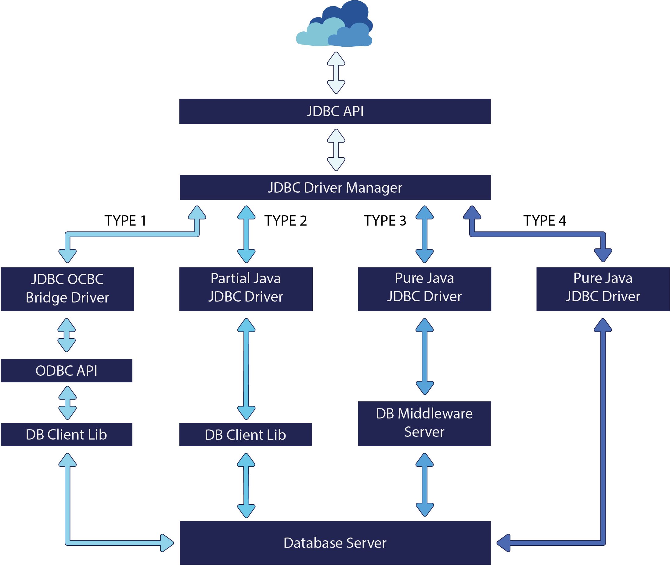 Home - SQL Shipper